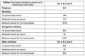 SAID (Saskatchewan Assured Income for Disability) Payment Schedule, Benefit Rates, Disability Benefits, and Application Process - SarkariResult